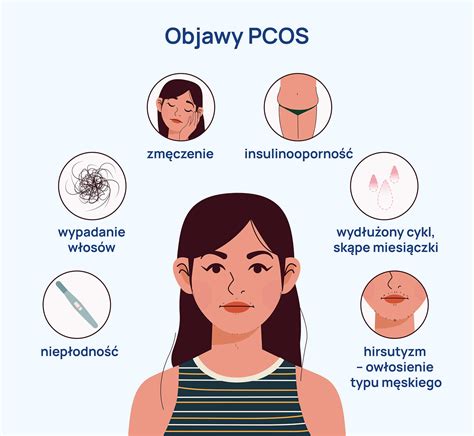 Infografika: Znaki PCOS