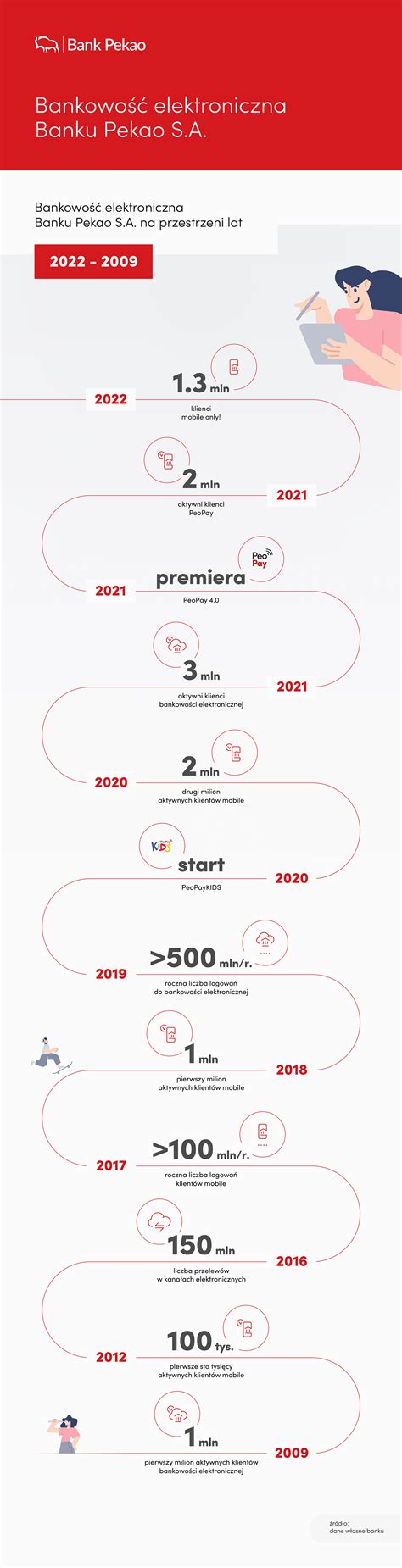 Infografika primerjave zasebnih bank izvornih celic