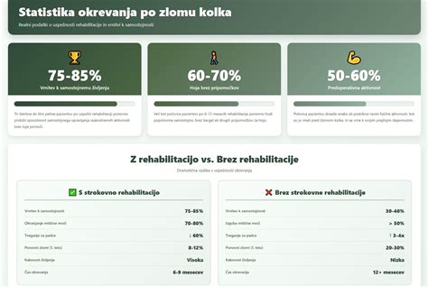 Infografika o fazah rehabilitacije po zlomu kolka