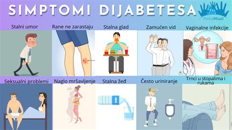 Simptomi celjenja presredka