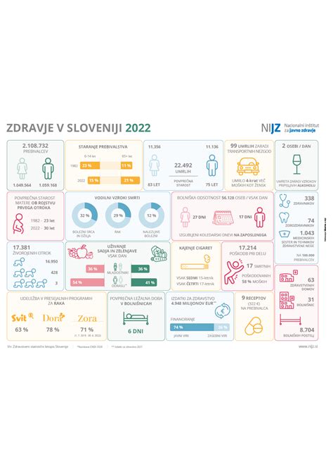 Infografika o prebavi dojenčka in možnih vzrokih za kolike