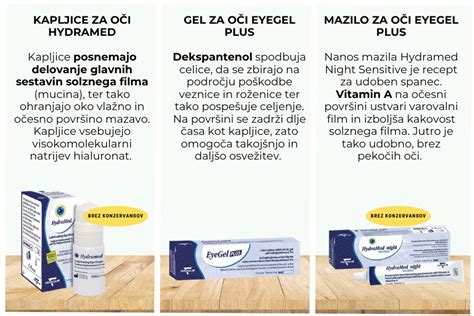 Grafični prikaz delovanja kapljic za suhe oči