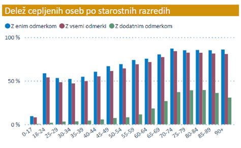 Grafikon o povečanem tveganju za kandido pri nosečnicah