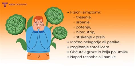 Infografika: Najpogostejši simptomi perimenopavze