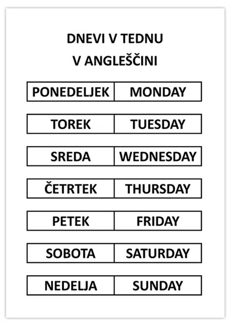 Diagram porekla imen dni v tednu v angleščini