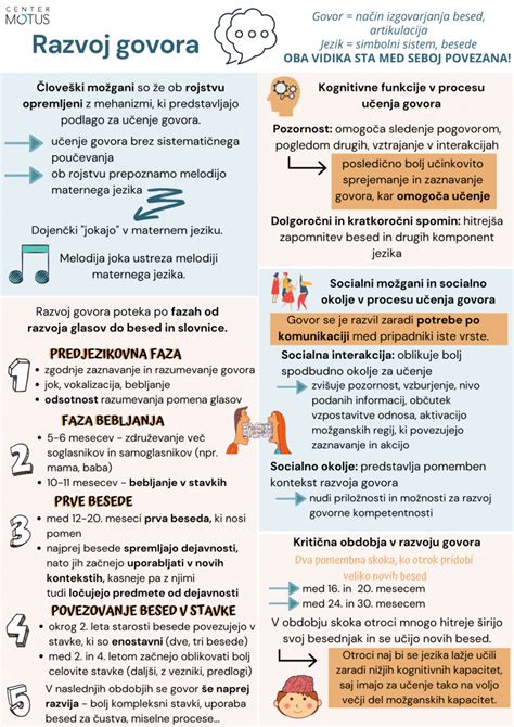 infografika o fazah razvoja otroka