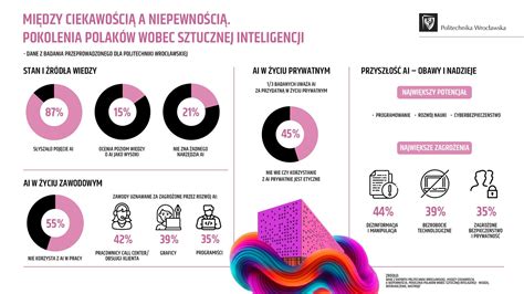 Infografika o simptomih akutnega bronhitisa