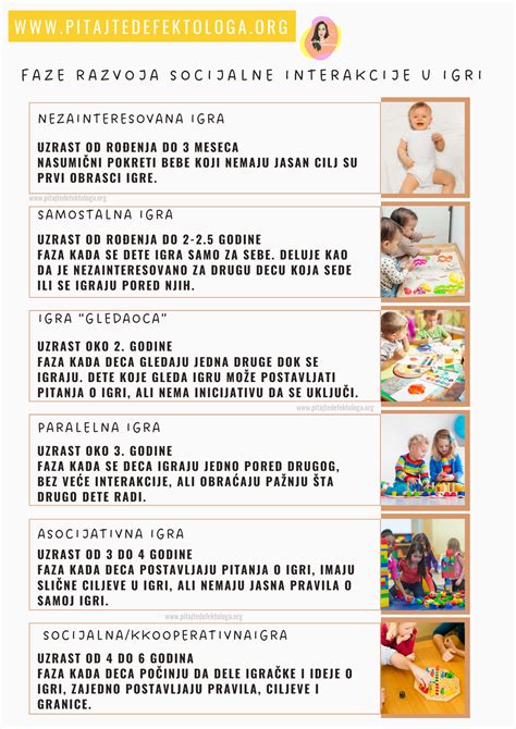 Diagram, ki prikazuje zaporedne faze razvoja gibanja dojenčka