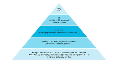 Infografika, ki primerja trajanje krajšega delovnega časa pred in po noveli.