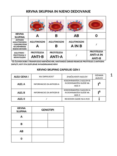 Diagram Rh faktorja in možne nosečniške težave