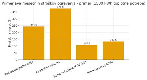 Grafični prikaz možnih prednosti in slabosti epiduralne analgezije