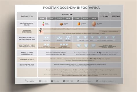 Infografika z glavnimi prednostmi dojenja