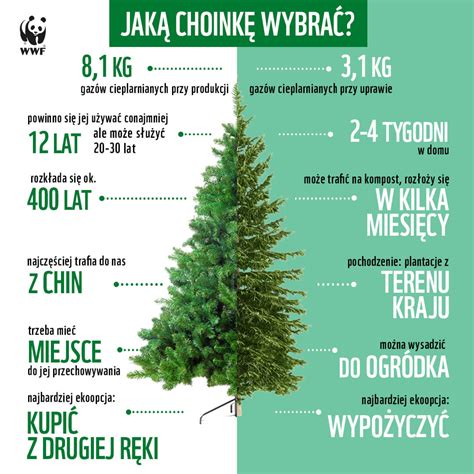 Infografika o pomenu umivanja rok