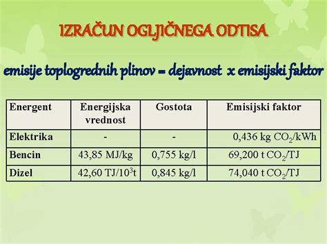 Grafikon ogljičnega odtisa proizvodnje mlečnih nadomestkov v primerjavi z dojenjem