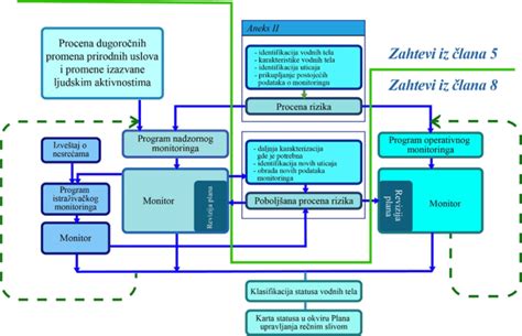 Diagram procesa vgnezditve jajčeca v maternično steno