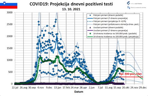 Grafikon, ki prikazuje zmanjšanje števila okužb zaradi cepljenja.