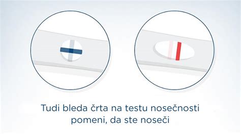 Simbolična upodobitev dveh črtic na testu nosečnosti