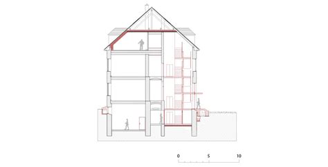 Prečni prerez črevesja z divertikuli