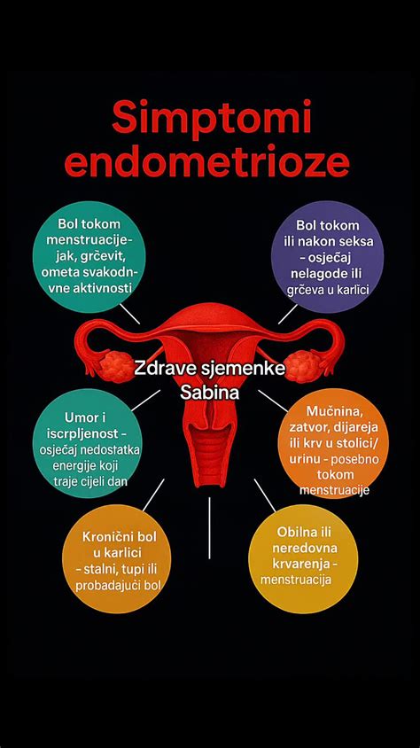 Infografika, ki primerja simptome in vzroke endometrioze, adenomioze in miomov