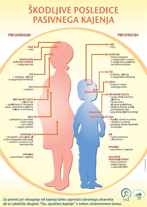Infografika: Posledice kajenja v nosečnosti za otroka