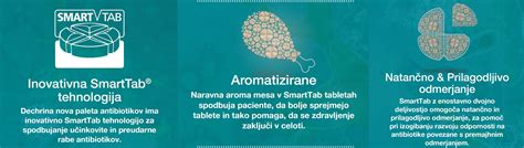 Slika klorele v obliki prahu in tablet