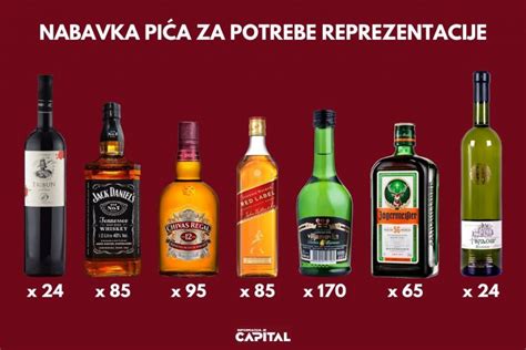 Diagram prehoda alkohola iz matere na plod