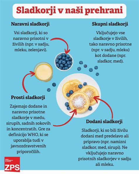 Različna živila - nekatera varna, druga ne