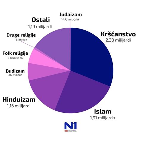 Grafični prikaz načela 