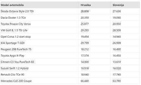 Primerjava cen otroških vozičkov