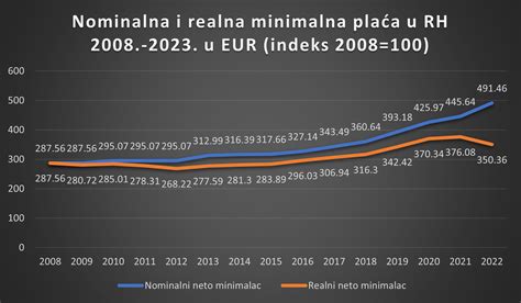 Grafikon, ki prikazuje normalno delovanje jeter in delovanje jeter pri holestazi