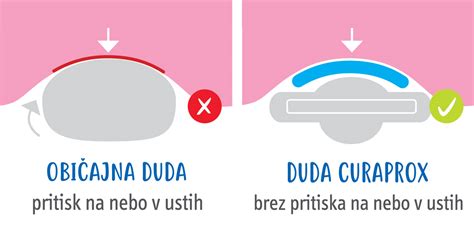 prekrivanje glivic v ustih dojenčka