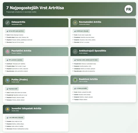infografika različnih vrst vaginalnega izcedka in njihovih možnih vzrokov