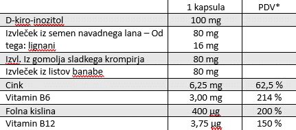 Infografika o priporočeni dnevni količini tekočine za nosečnice
