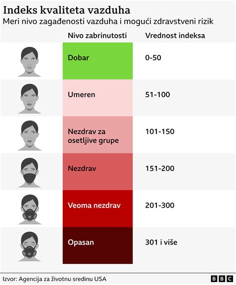 Infografika, ki prikazuje, kako se razdelijo dnevi očetovskega in starševskega dopusta med oba starša.