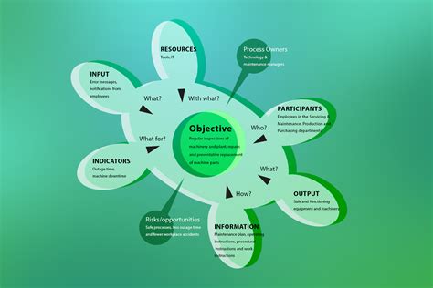 Diagram transvaginalnega ultrazvoka