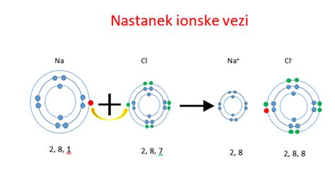 Diagram kemijske strukture klorocetne kisline