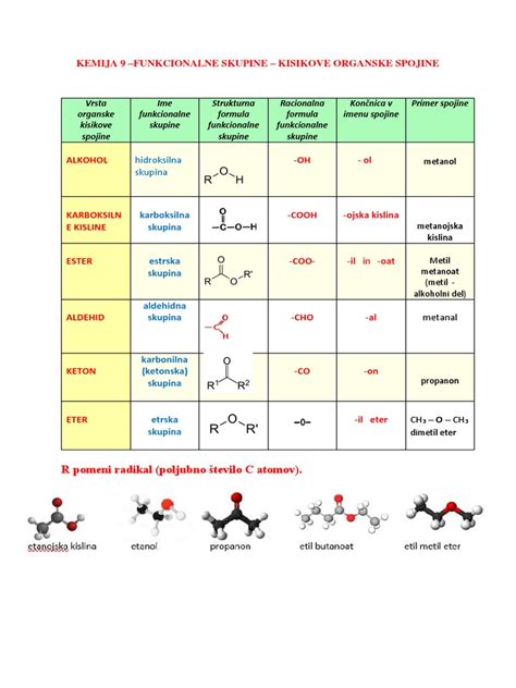 Diagram, ki prikazuje organske in funkcionalne vzroke zaprtja pri otrocih.