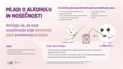 Diagram prikazuje obrazne poteze pri Fetalnem Alkoholnem Sindromu