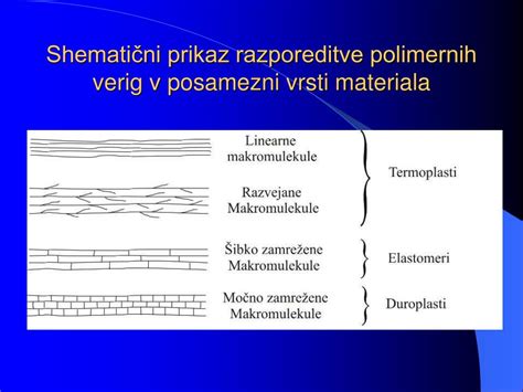 Shematični prikaz različnih metod poroda