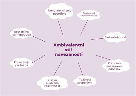 Diagram teorije navezanosti