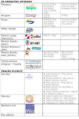 Različne vrste plenic