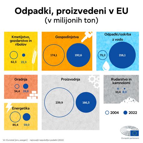 Infografika, ki prikazuje telesne spremembe nosečnice po trimesečjih