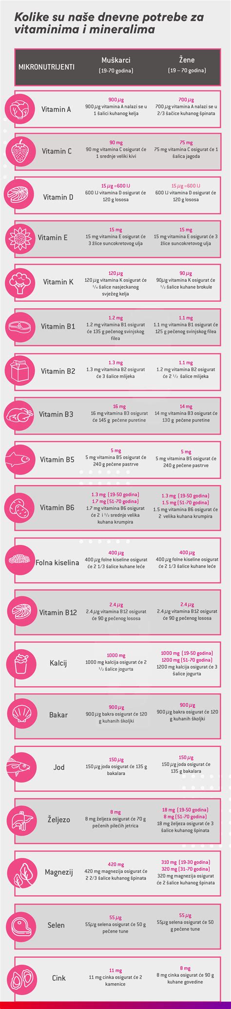 infografika o varni hrani v nosečnosti