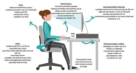 Delo od doma - ergonomsko urejeno delovno mesto