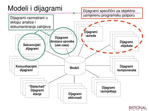Diagram: Razlika med umetnim in spontanim splavom
