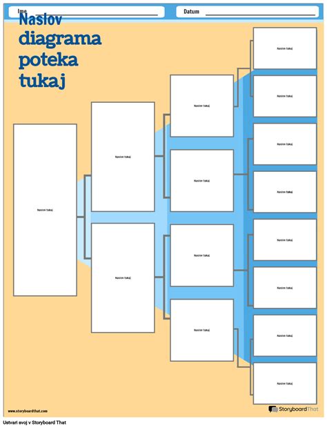 diagram poteka nosečnosti in tednov