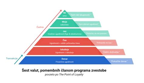 Simbol točk zvestobe