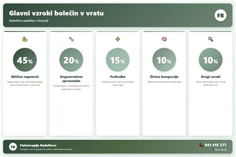 Infografika z različnimi vzroki bolečin v dojkah