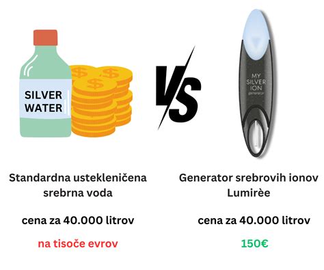 Diagram koloidnega srebra, ki prikazuje nanodelce srebra v vodi.