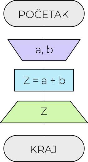 Diagram toka postopka za pridobitev bolniške med nosečnostjo